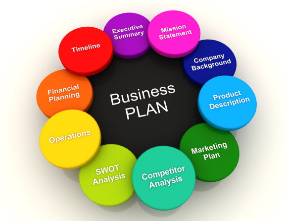 business plan for a new venture